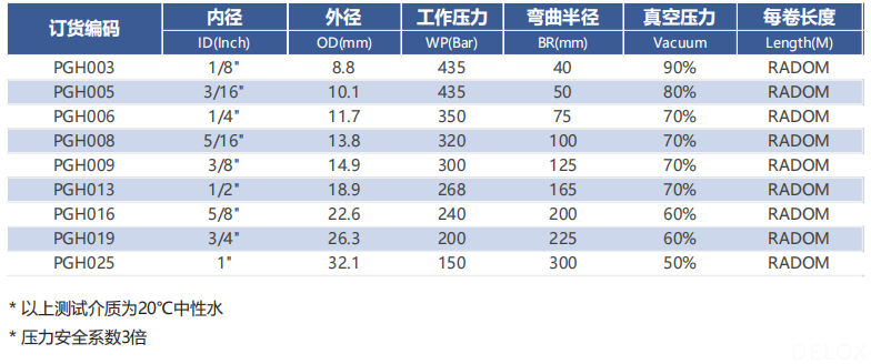 德璐氏軟管 德璐氏軟管